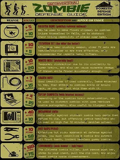 Zombie Defense Guide Poster - Smokin Js